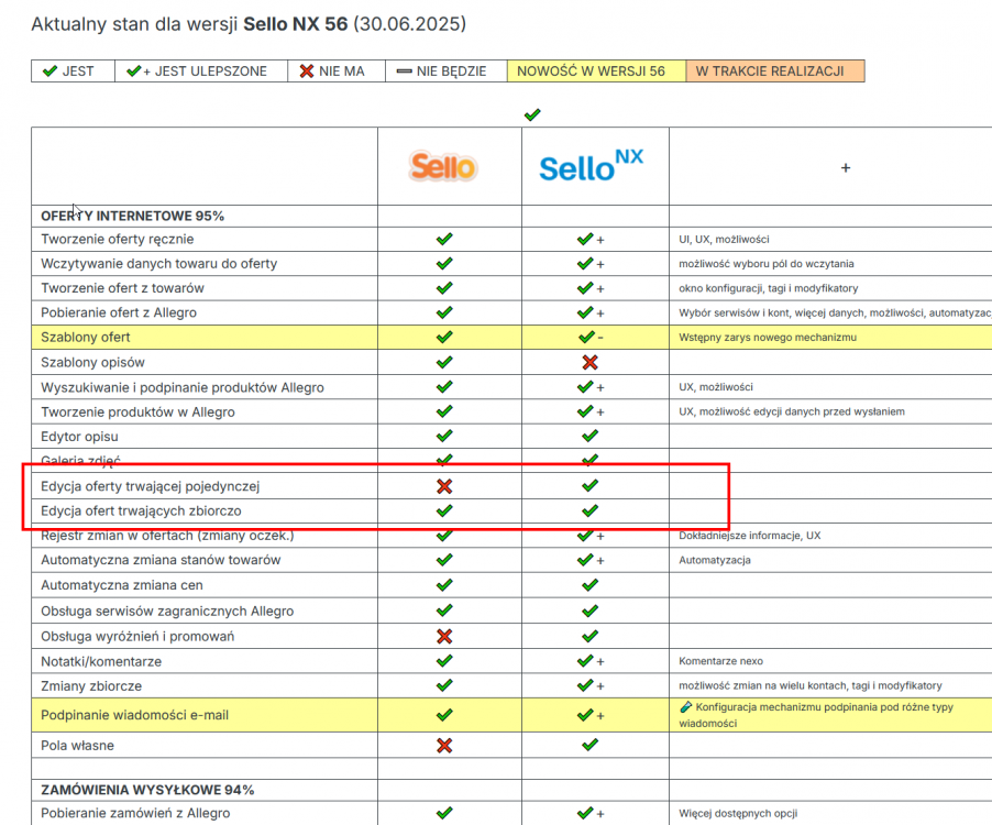 2025-10-22 16_23_40-Sello NX vs Sello 1 - porównanie aktualnych możliwości programów - strona 5 - Se.png